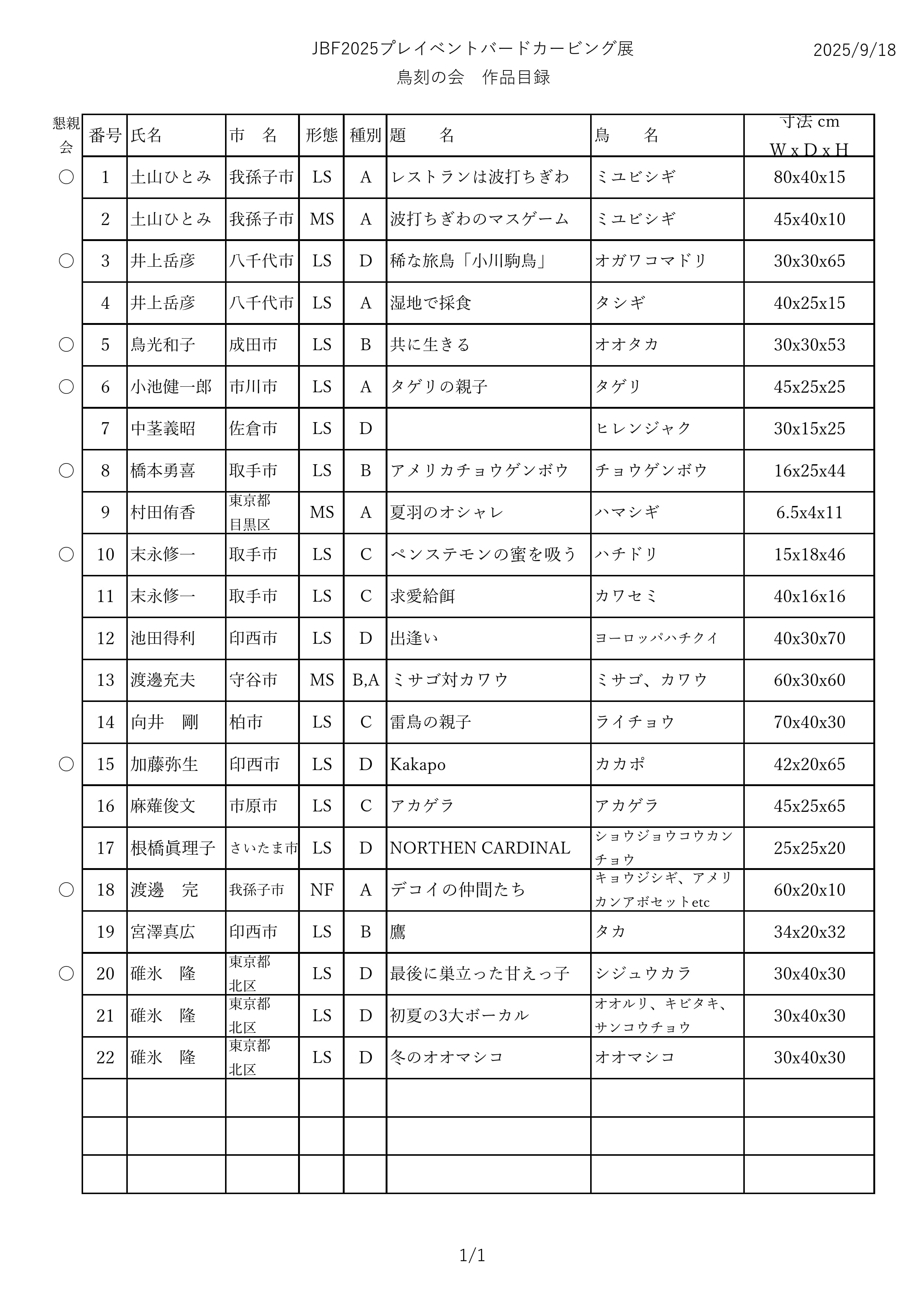 第10回鳥刻の会作品展作品目録_1.jpg